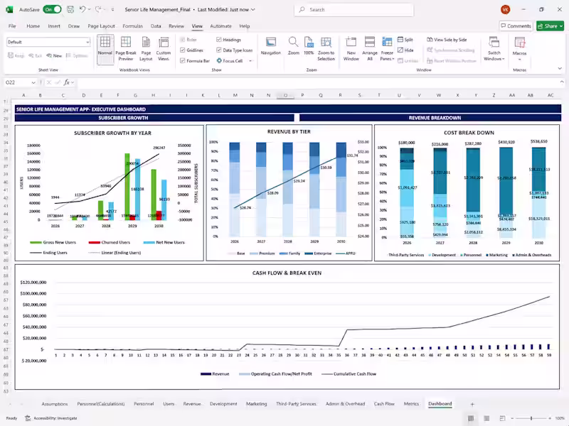 Cover image for SaaS Financial Model with Cohort & Unit Economics