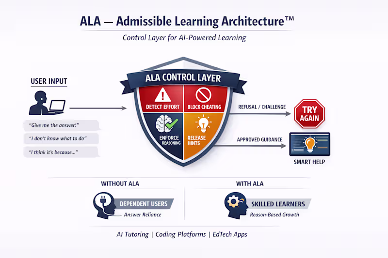 Cover image for AI is not making people