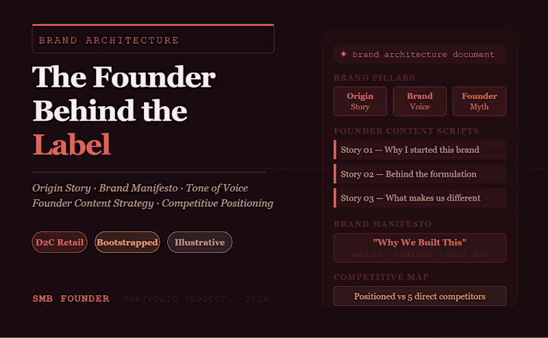 Cover image for 
Brand Architecture & Founder Positioning