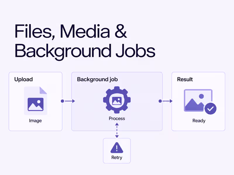 Cover image for File Uploads, Media Processing & Background Jobs