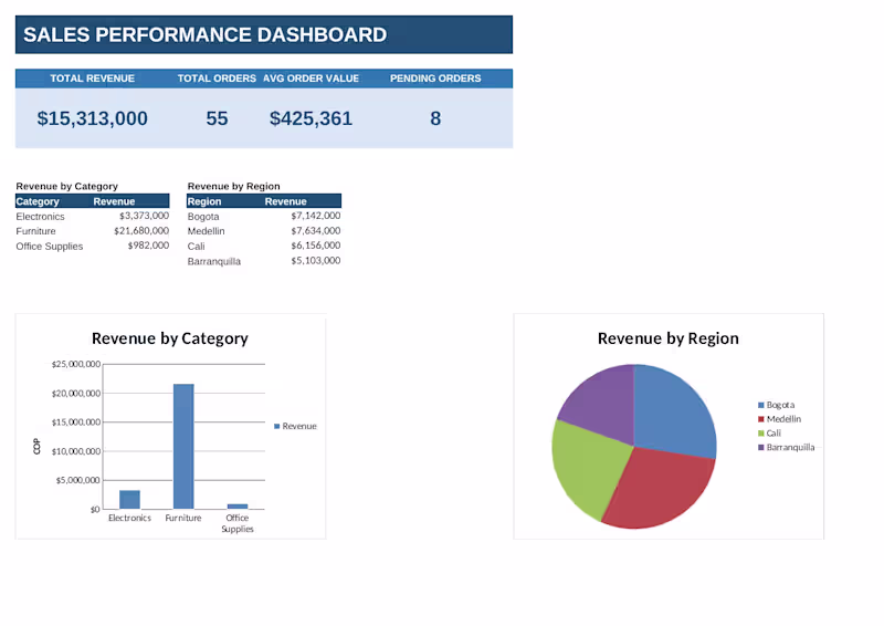 Cover image for Virtual Assistant & Admin Support (Excel, Docs & Data Entry)