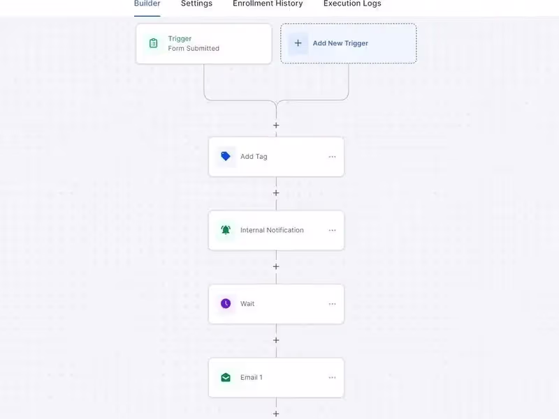 Cover image for Turn Lost Leads Into Organized Opportunities With GoHighLevel