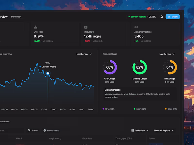 Cover image for Serverless Database Dashboard Design for NebulaDB