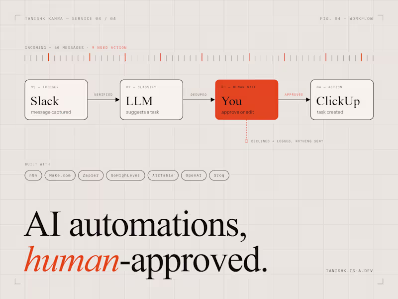 Cover image for AI workflow automation with n8n, Make or Zapier