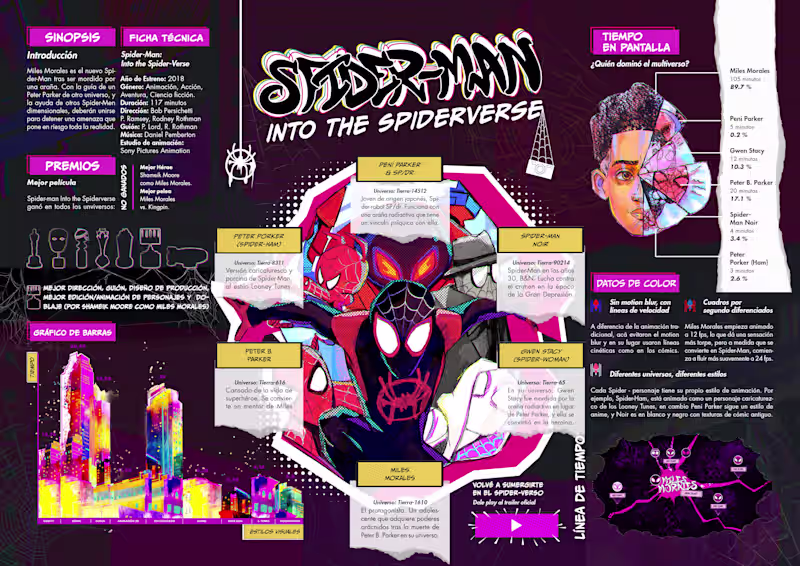 Cover image for Infographic Spiderman, Into the Spider-Verse.