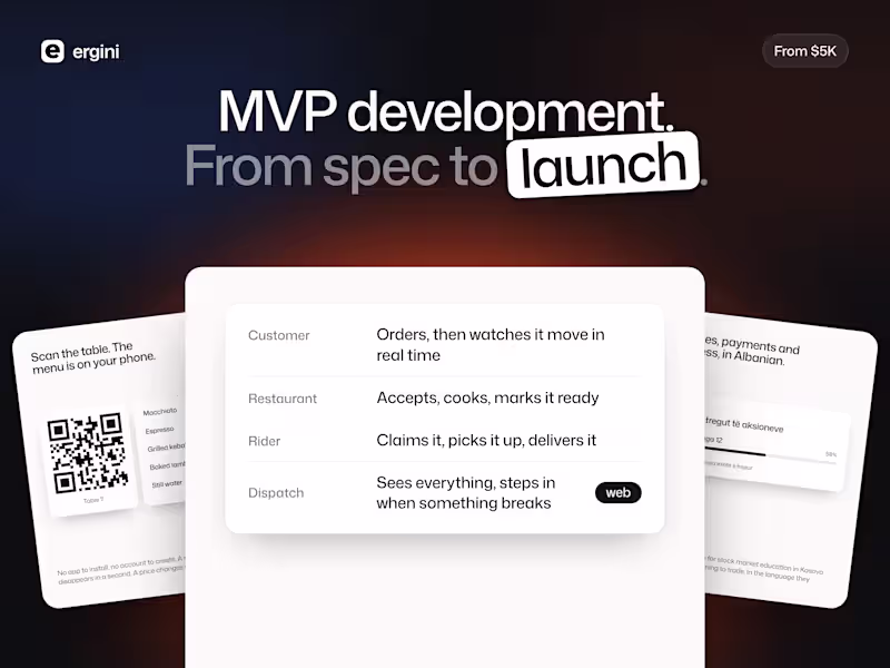 Cover image for MVP development