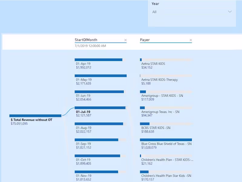 Cover image for Healthcare Data Management and Dashboarding