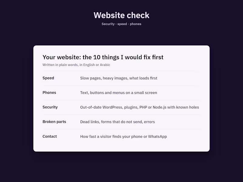 Cover image for Website check: security, speed and phones