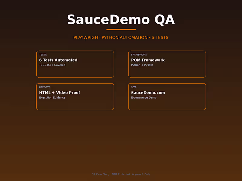 Cover image for SauceDemo E2E Automation – Playwright