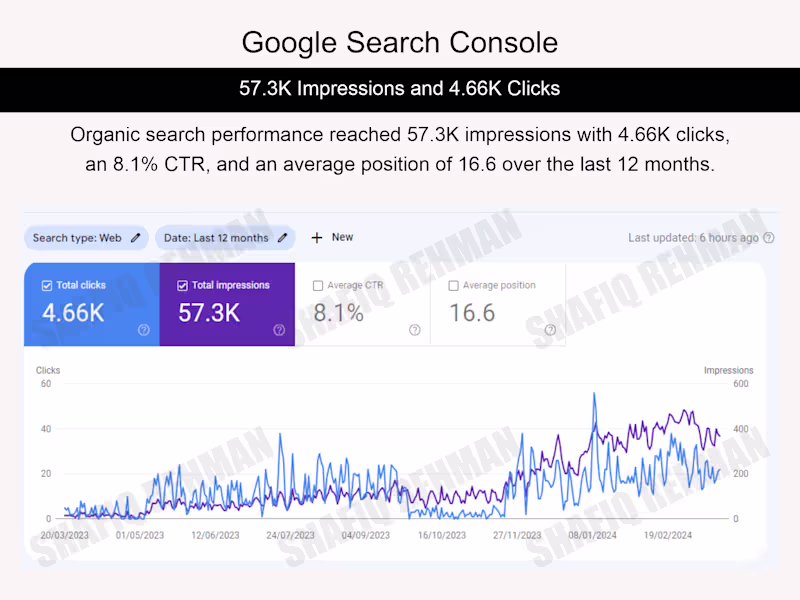 Cover image for Food & Beverage SEO Growth