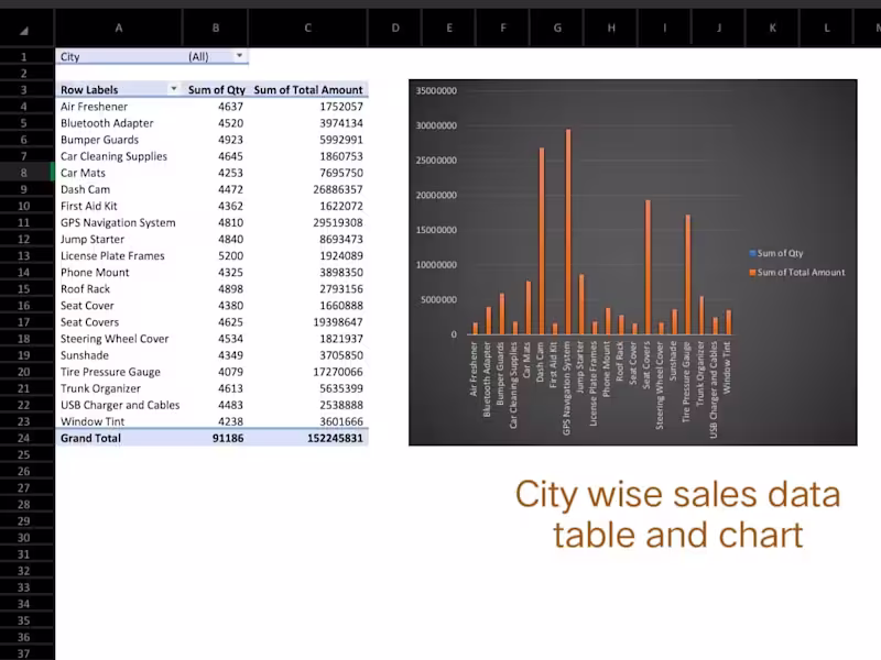 Cover image for I will Clean, Arrange,Split and Visualize Excel data 