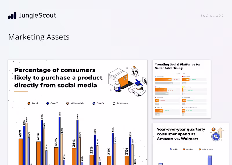 Cover image for Infographic Design for Marketing Insights Report