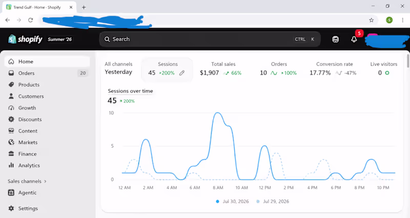 Cover image for Shopify Sales Growth Case Study