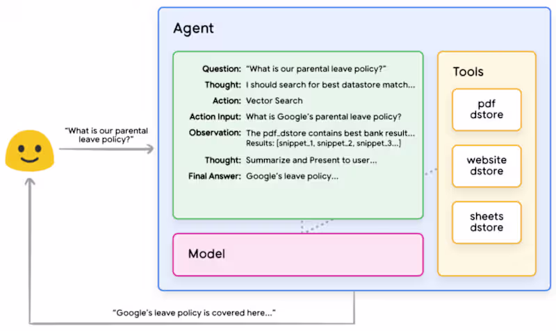 Cover image for Build a custom AI Agent that works for your specific use case. 