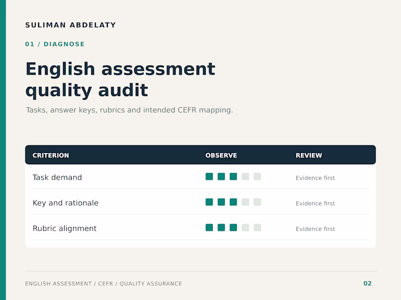 Cover image for English Assessment Quality Audit & CEFR Review
