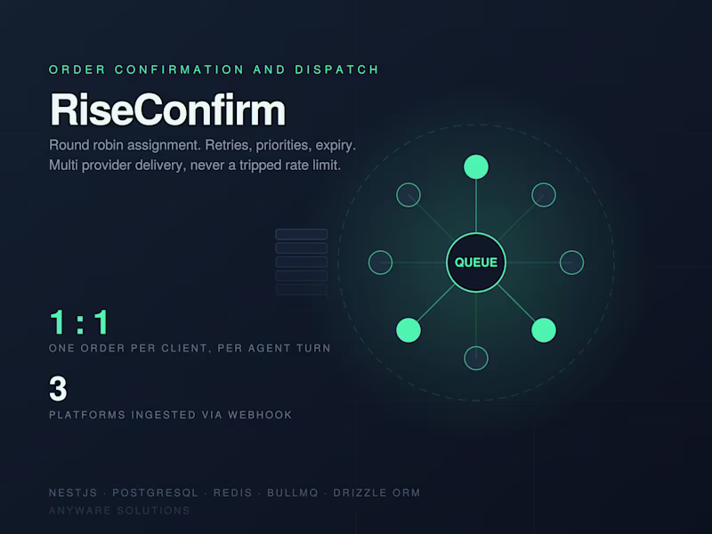 Cover image for RiseConfirm: order confirmation and delivery dispatch