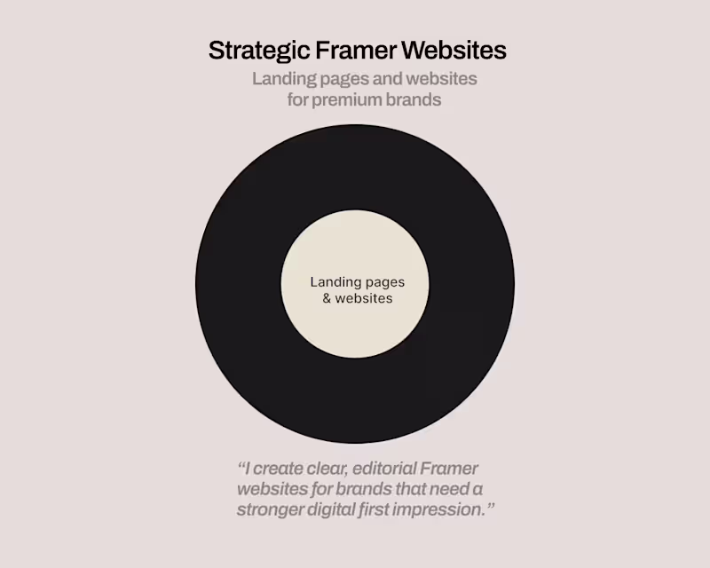Cover image for Framer Landing Page for Premium Brands