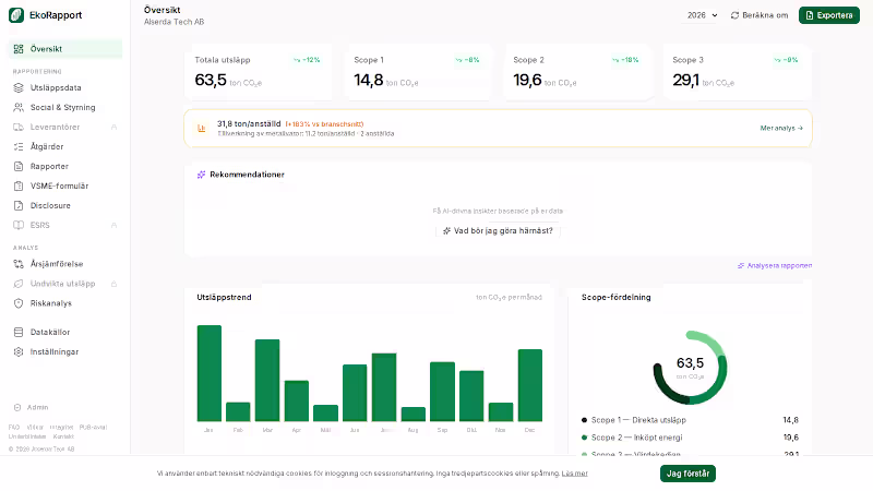 Cover image for Full SaaS MVP — From Idea to Launched Product
