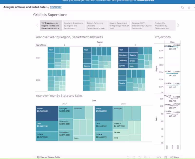 Cover image for Multi-dimensional retail sales analysis built