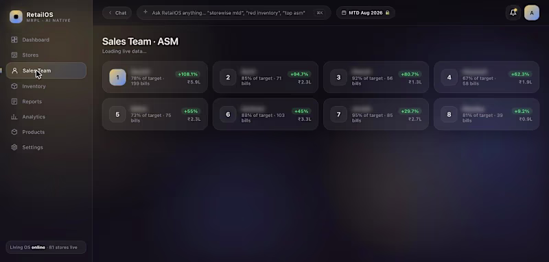 Cover image for RetailOS - ASM Sales Team Scorecard