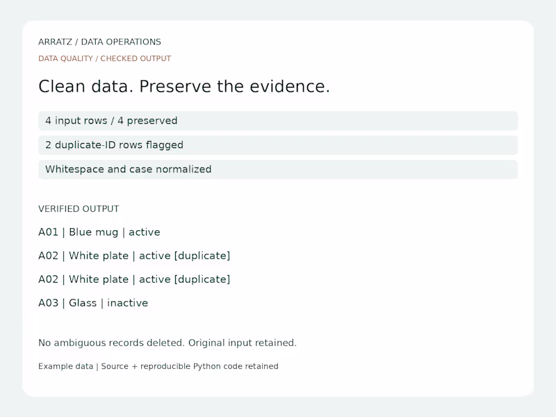 Cover image for Data cleanup and normalization. Consistent