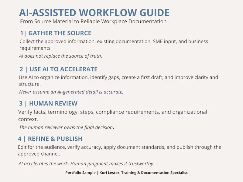 Cover image for An AI-assisted documentation workflow demonstrating