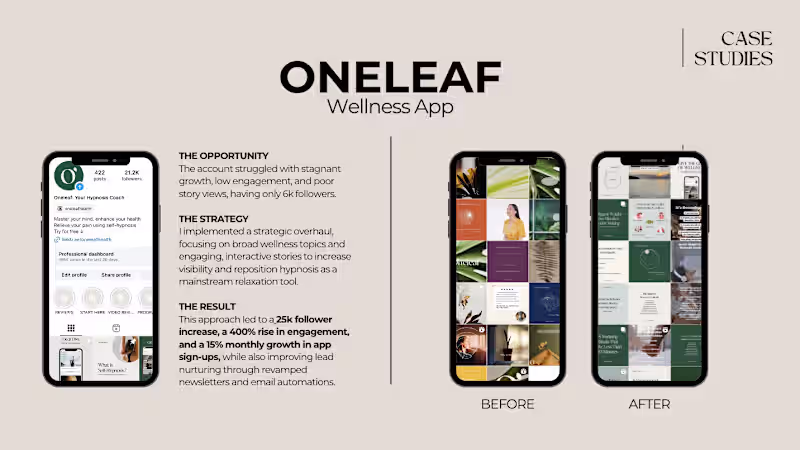 Cover image for From 6K Stagnation to 25K Growth (+400% Engagement)