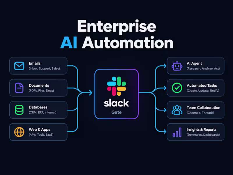 Cover image for Human-in-the-Loop AI RevOps Automation