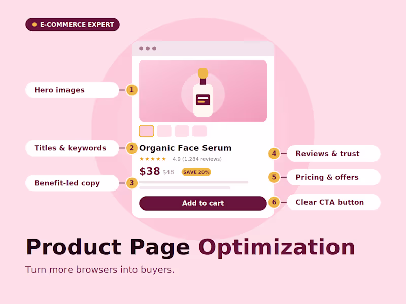 Cover image for Shopify Product Page Optimization: Turn Browsers Into Buyers