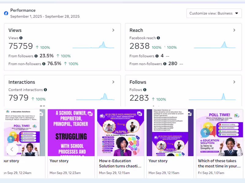 Cover image for Content planning | scheduling |engagement strategies |analytics.