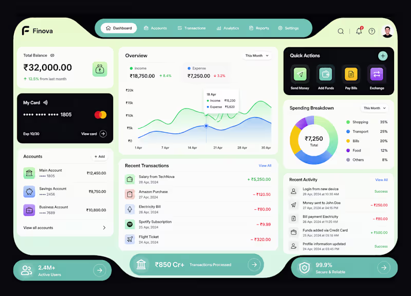 Cover image for Modern Finance Dashboard UI Design