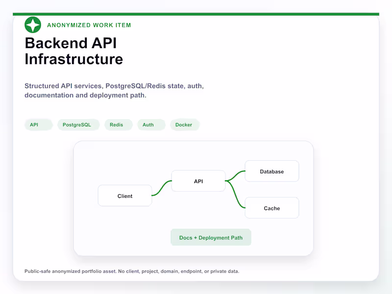 Cover image for Backend API Infrastructure
An anonymized backend