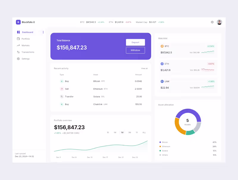 Cover image for Blockfolio X