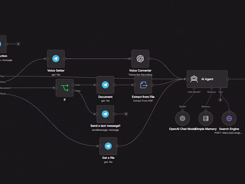 Cover image for I created a Telegram AI