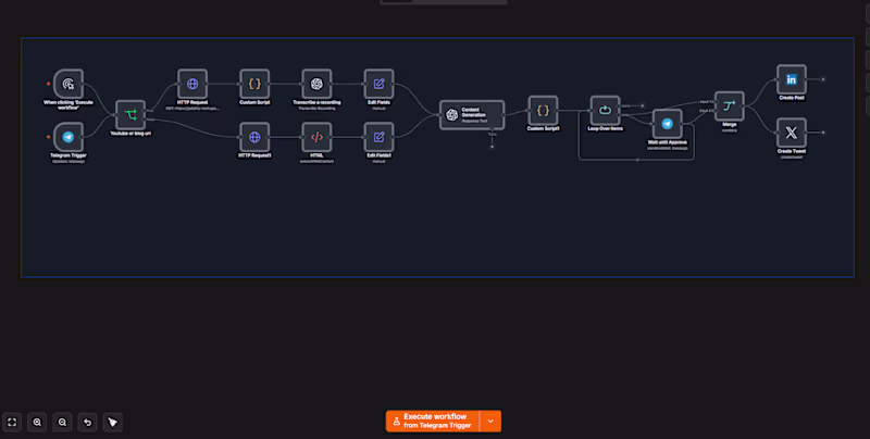Cover image for AI content Generation for X