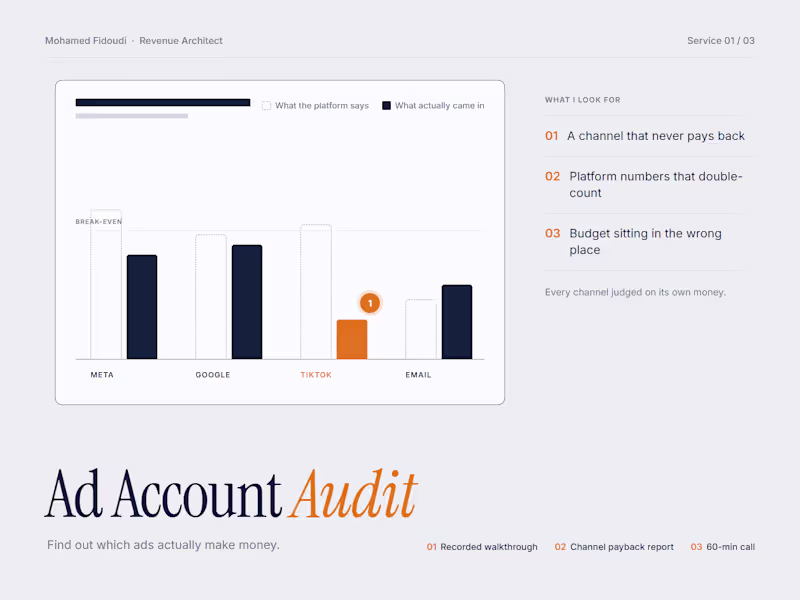 Cover image for Ad Account Audit: find out which ads actually make money