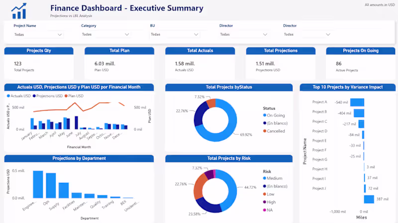 Cover image for Power BI – Financial Dashboard
Description:
This
