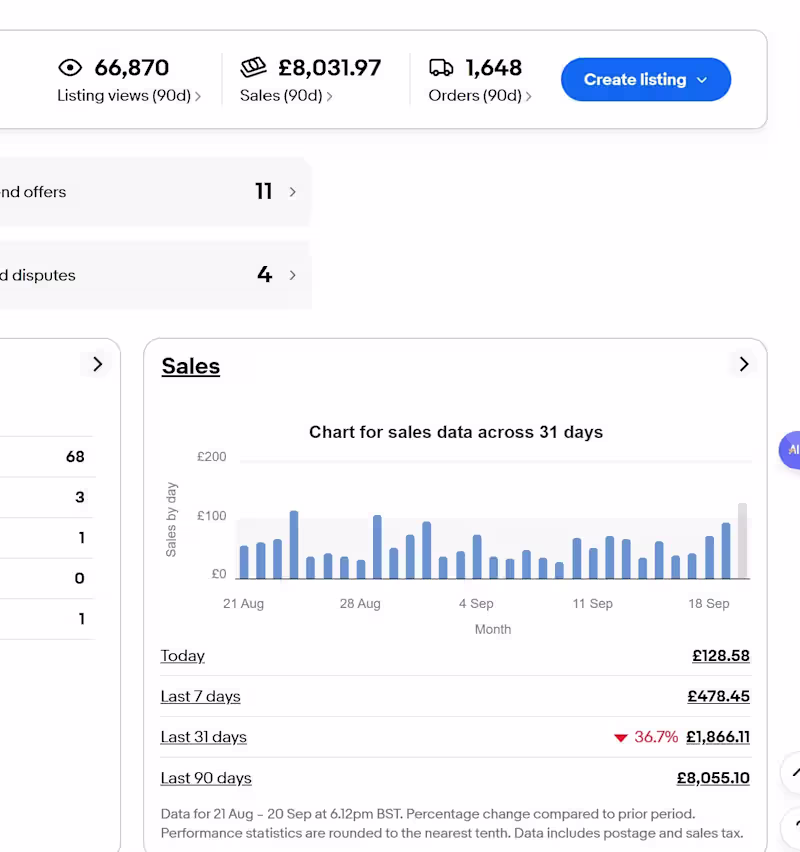 Cover image for High-Volume eBay Store Management & Revenue Growth
