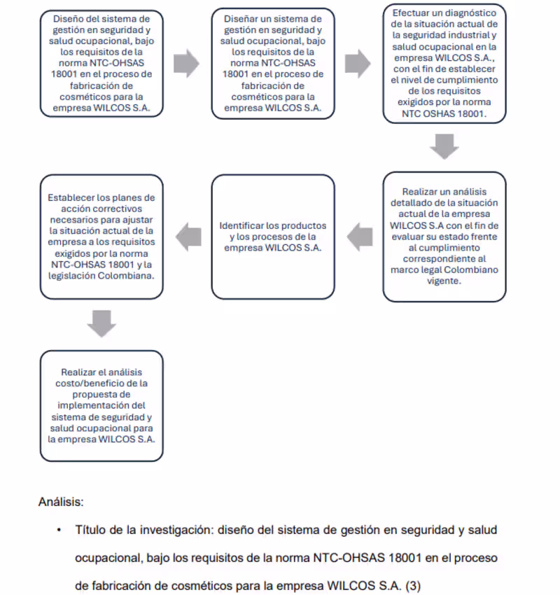 Cover image for Research summarize