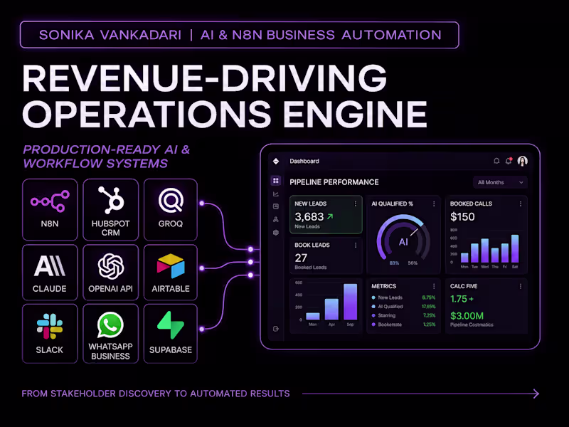Cover image for AI & n8n Business Automation: Speed-to-Lead & Ops Systems