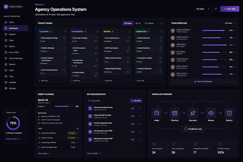 Cover image for Dual-Agency Operations System Build
Tasked with