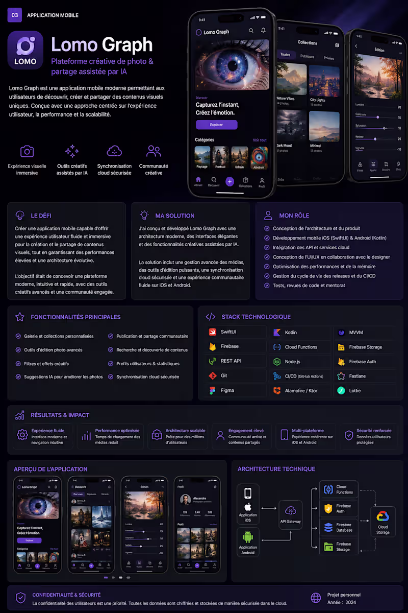Cover image for Title:

Lomo — AI-Powered Mobile Creative