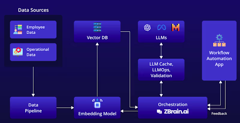 Cover image for Web Automation & Workflow Integration System