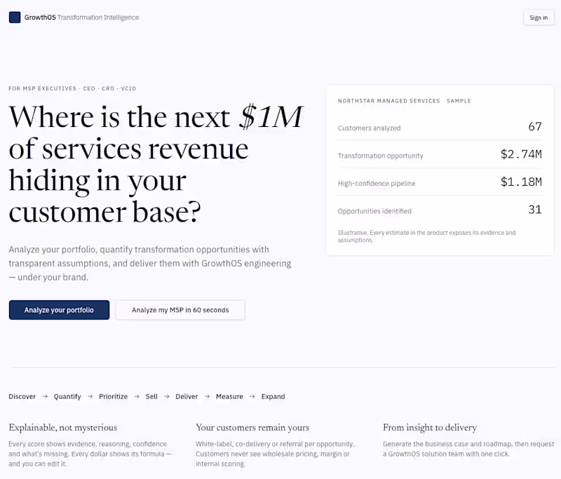 Cover image for Designed and built a B2B