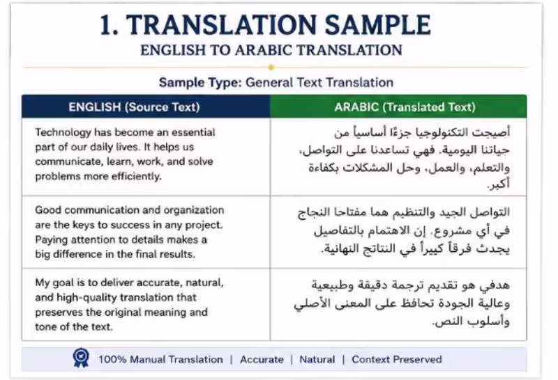 Cover image for This sample demonstrates my ability
