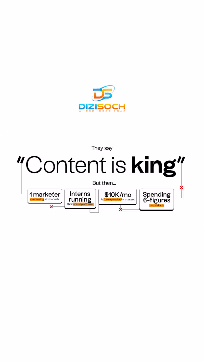 Cover image for "Content is king!" Content BECOMES king when: Actual strateg...