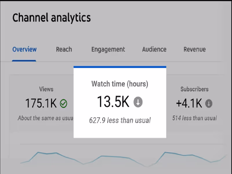 Cover image for youtube video