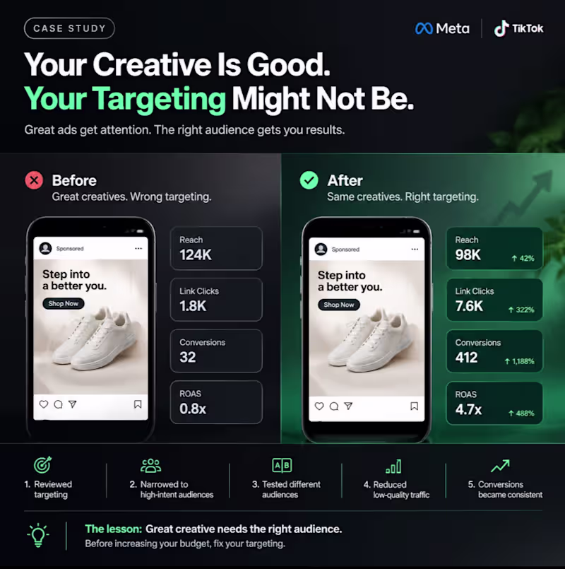 Cover image for Your Creative is Good 