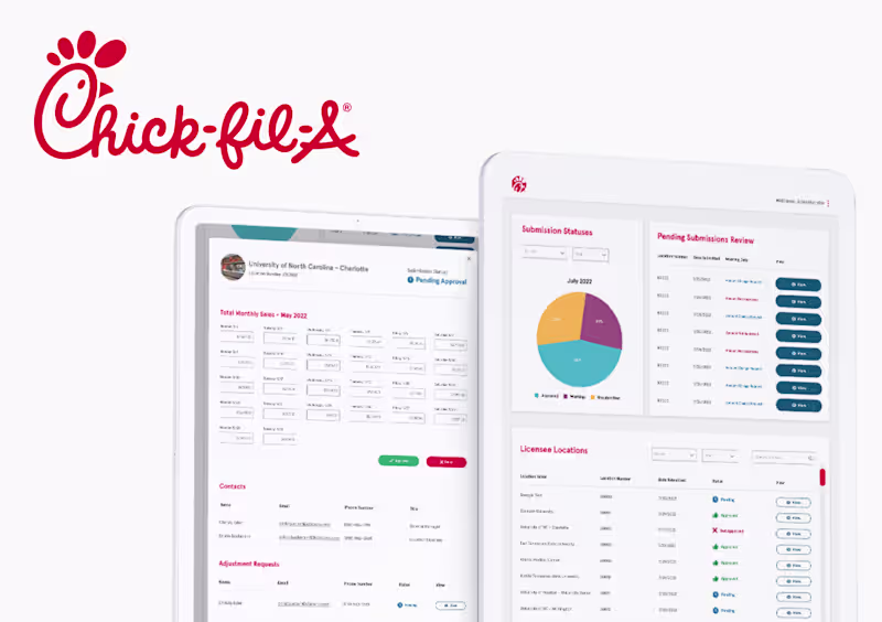 Cover image for Chick-fil-A - Sales Portal Dashboard