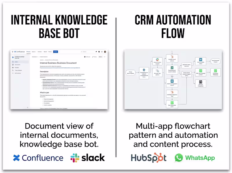Cover image for WhatsApp AI Chatbot & Customer Support Automation